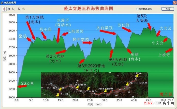 好友制作的鳌太高度剖面图