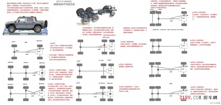 驱动形式方案