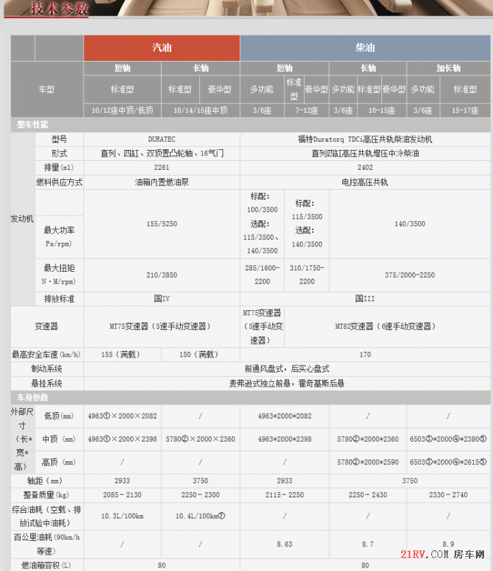 江铃全顺新世代