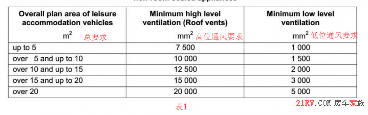 对于房车通风 图03.png