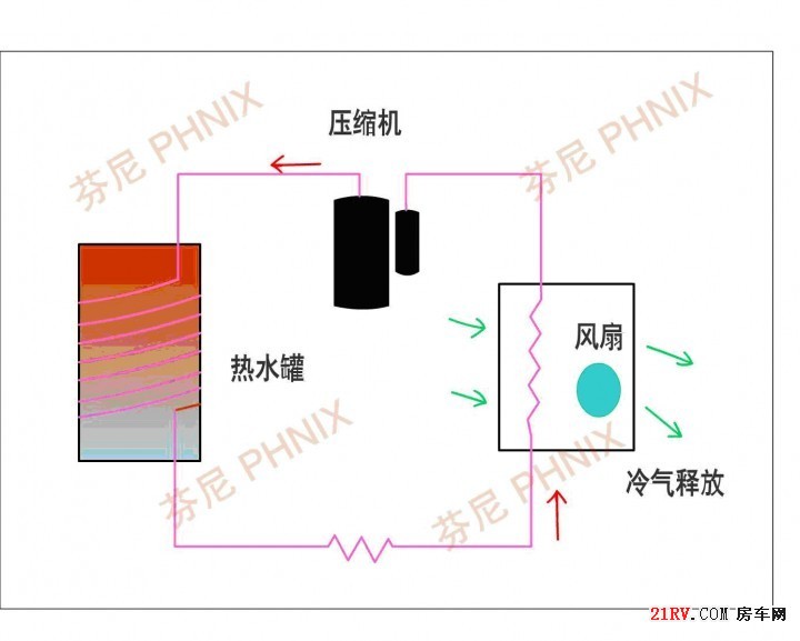 空调热水器原理