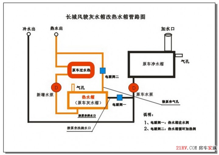 管路改造图